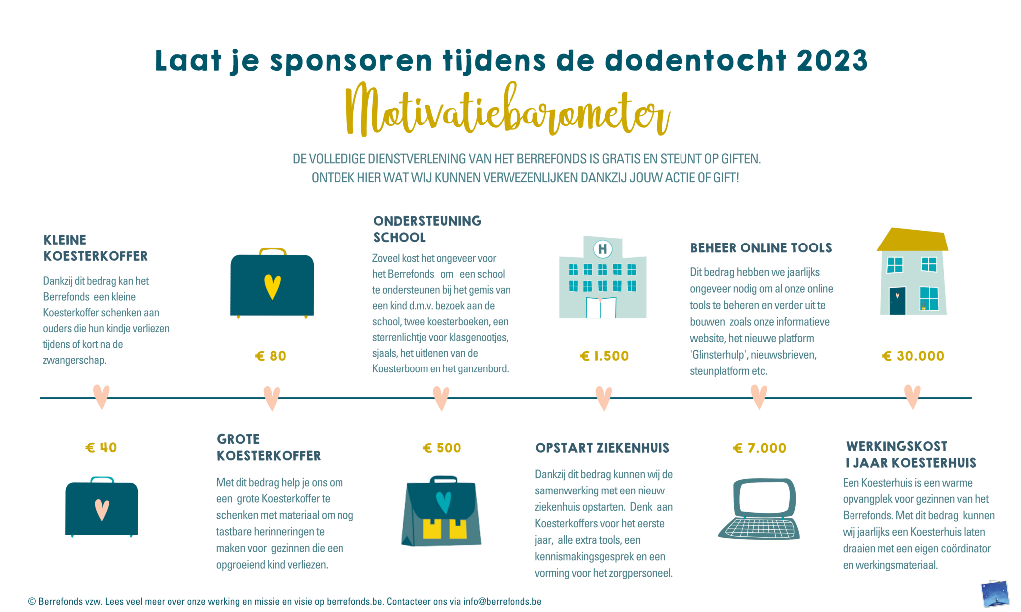 Dodentocht 2023 Voor Het Berrefonds – Berrefonds